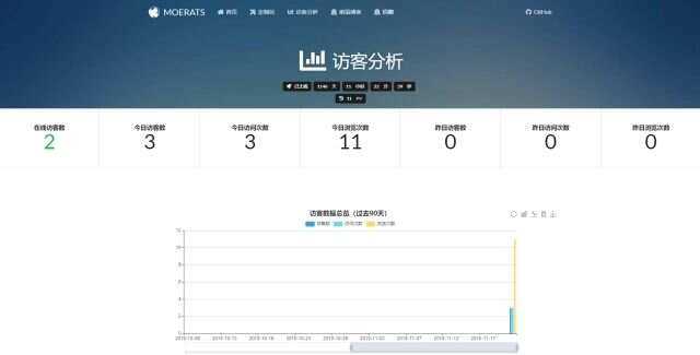 图片[2] - BYR-Navi一个时尚个性的网站技术导航源码 - 小辰精品|源码站™