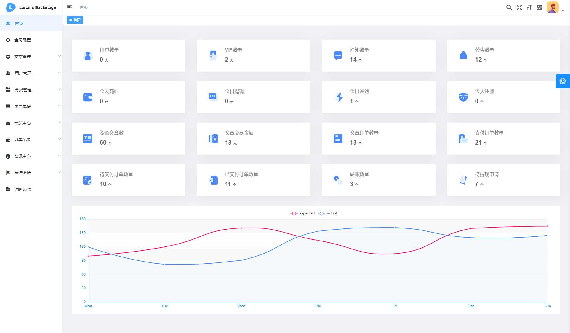 图片[7] - Larcms资源付费系统开源 - 小辰精品|源码站™