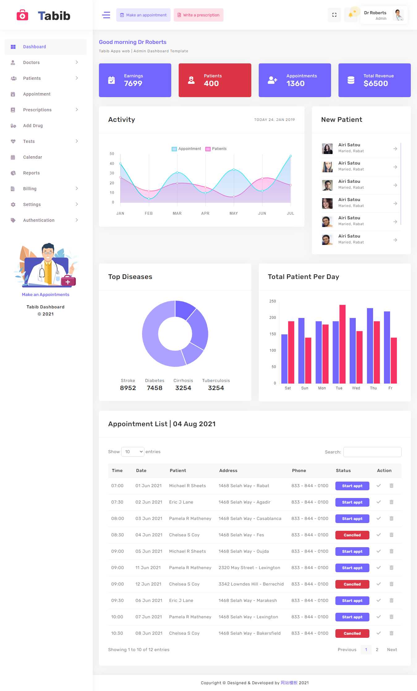 医院患者管理OA系统框架html模板 - 小辰精品|源码站™