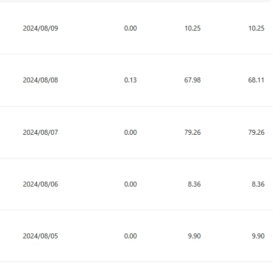 图片[3] - 小众平台无脑搬砖撸收益，单个视频平均10元 (附带批量玩法） - 小辰精品|源码站™
