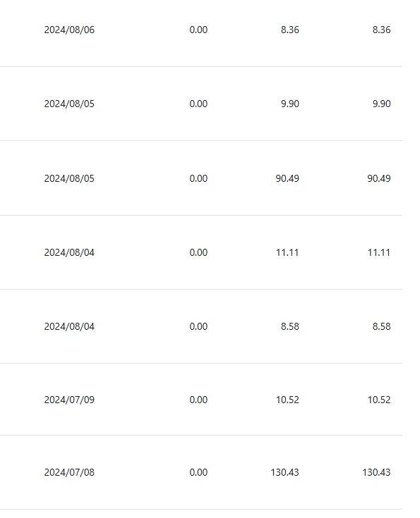 图片[4] - 小众平台无脑搬砖撸收益，单个视频平均10元 (附带批量玩法） - 小辰精品|源码站™