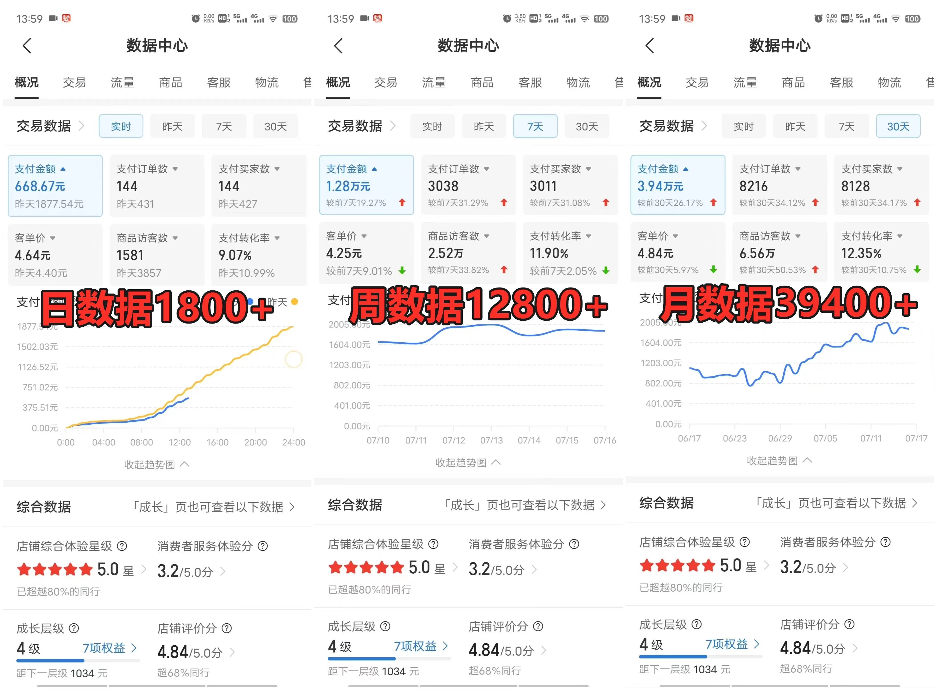 图片[3] - 拼多多虚拟电商月入50000+你干你也行，暴利稳定长久，副业首选 - 小辰精品|源码站™