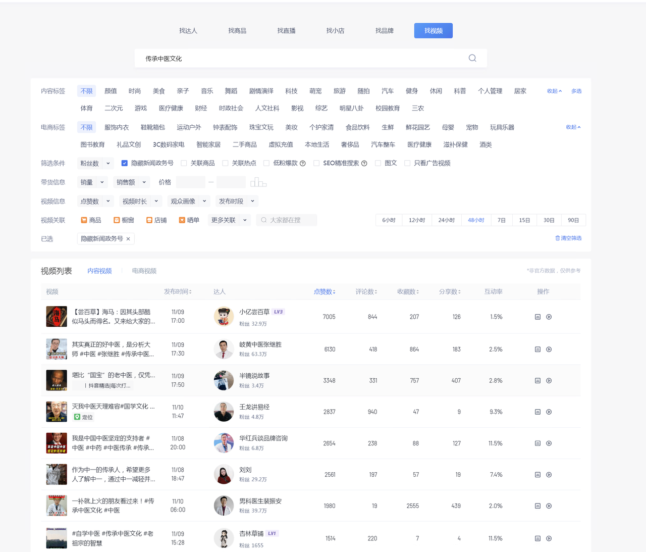 图片[2] - 养生号的五种选品方法，找到属于自己的爆品 - 小辰精品|源码站™