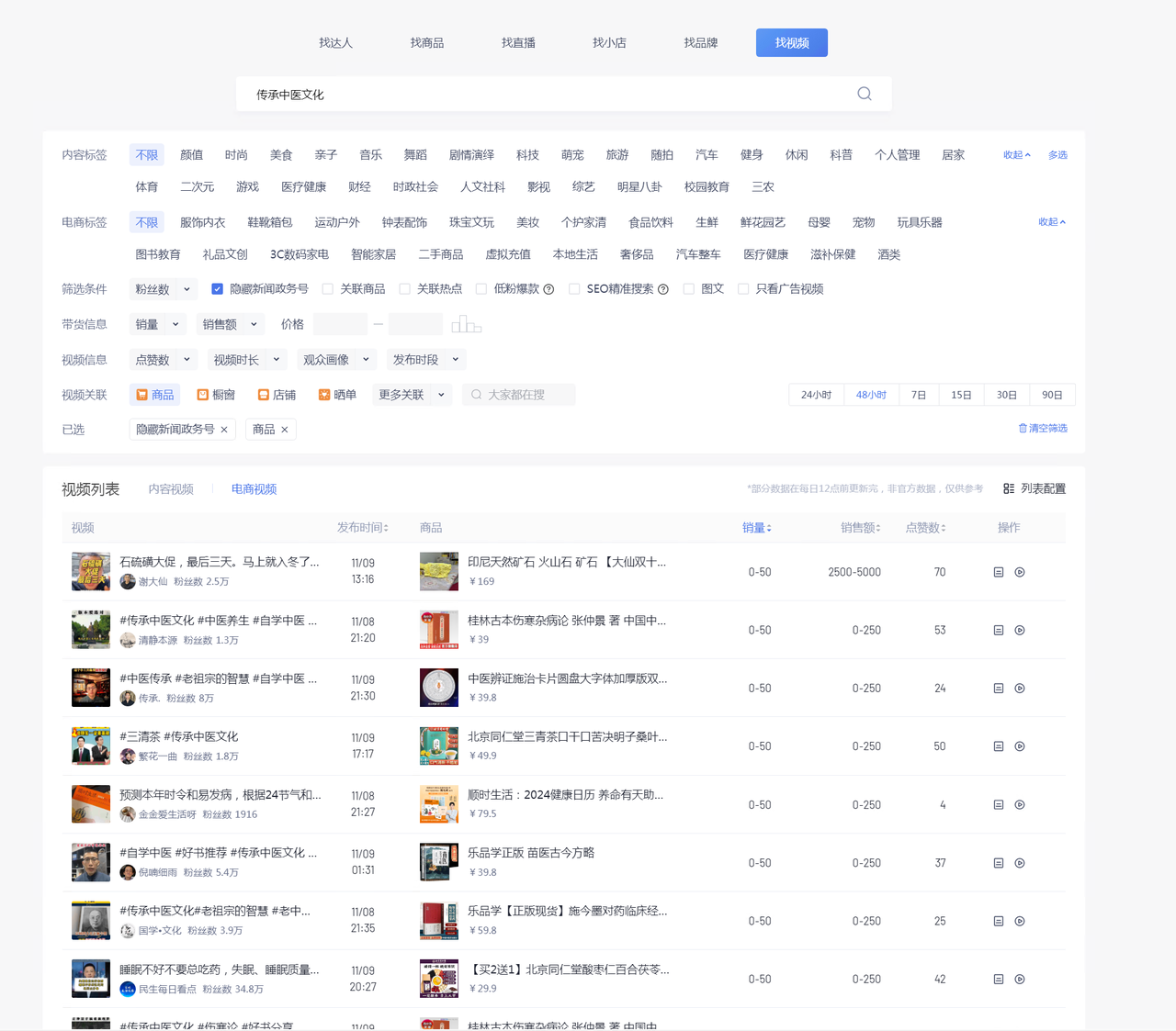 图片[3] - 养生号的五种选品方法，找到属于自己的爆品 - 小辰精品|源码站™