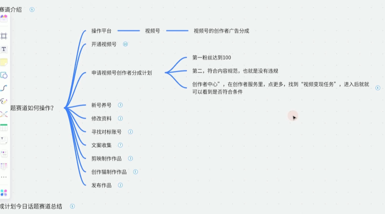 图片[2] - 视频号创作分成之今日话题，两种方法，轻松 AI 生成原创视频，小白日入 300+ - 小辰精品|源码站™