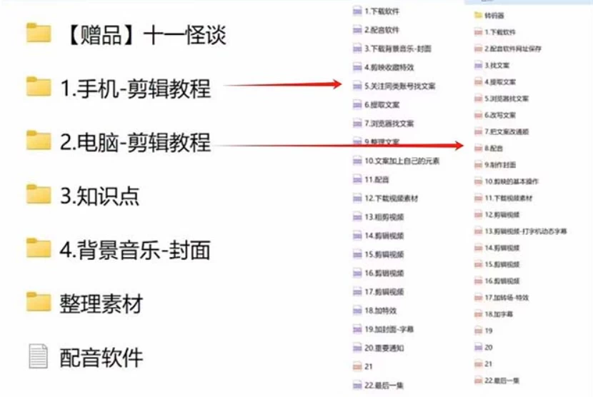 图片[2] - 3.0最新玩法，闻异事怪谈完整教程，可做中视频，播放量超高，点赞巨给力，日入2000+，小白专属 - 小辰精品|源码站™