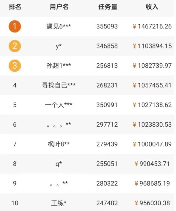 图片[2] - 5个拍照赚钱平台，一天小200+，正规无门槛，有手就能做【保姆级教程】 - 小辰精品|源码站™