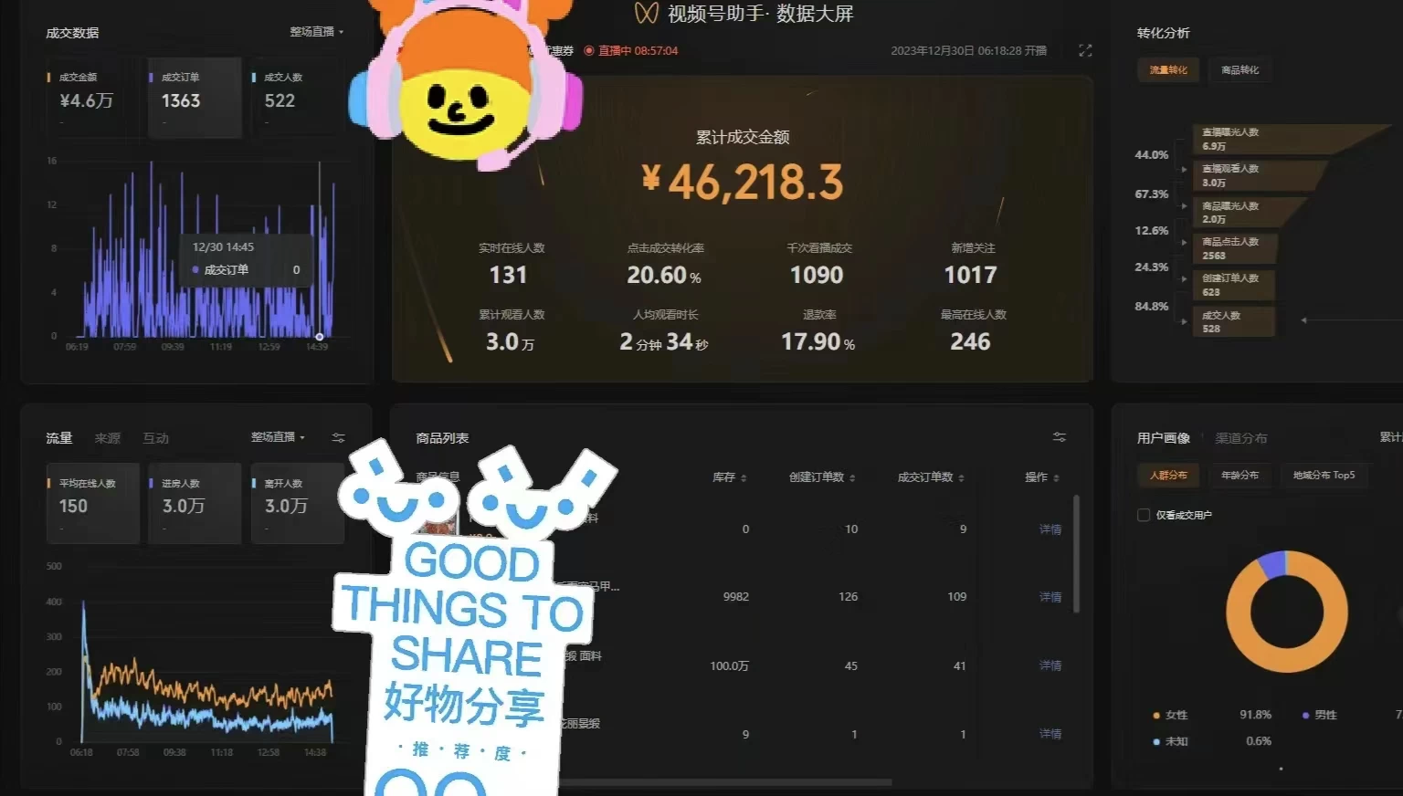 图片[4] - 一场直播10万+，两分钟制作一条，100%原创、爆款、视频，给视频号卖货直播间倒流，从而拉爆直播间人气 - 小辰精品|源码站™